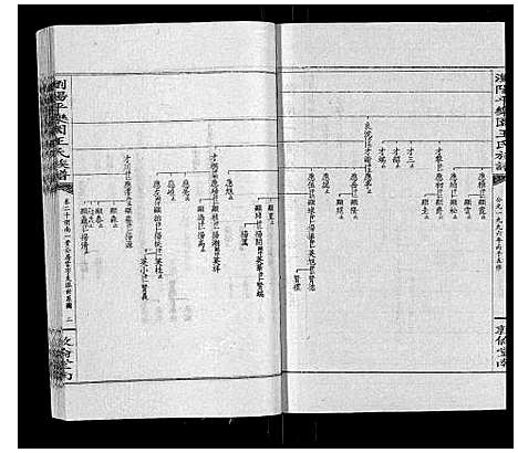 [下载][王氏族谱]湖南.王氏家谱_二十五.pdf