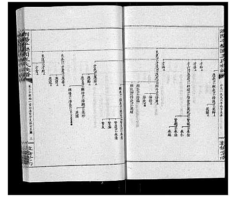 [下载][王氏族谱]湖南.王氏家谱_二十五.pdf