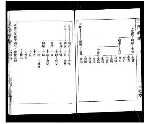 [下载][王氏族谱]湖南.王氏家谱_四.pdf