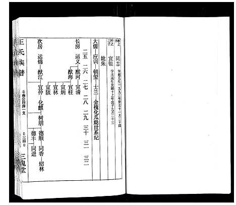 [下载][王氏族谱]湖南.王氏家谱_六.pdf