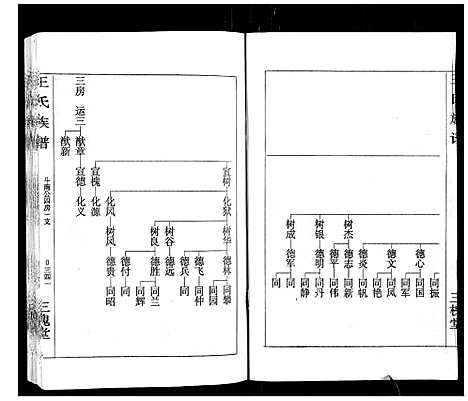 [下载][王氏族谱]湖南.王氏家谱_六.pdf