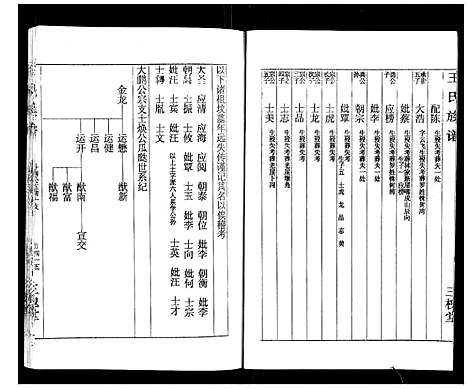 [下载][王氏族谱]湖南.王氏家谱_七.pdf