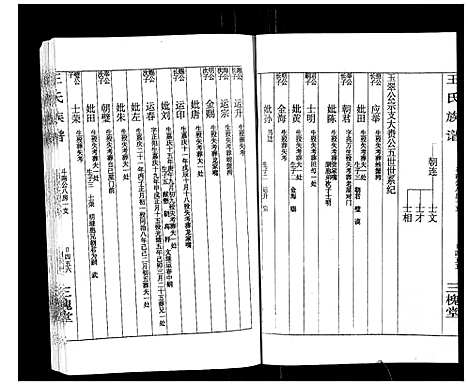 [下载][王氏族谱]湖南.王氏家谱_八.pdf