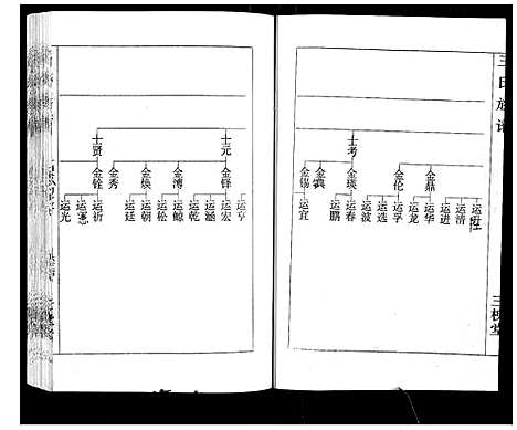 [下载][王氏族谱]湖南.王氏家谱_十.pdf