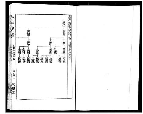 [下载][王氏族谱]湖南.王氏家谱_十一.pdf