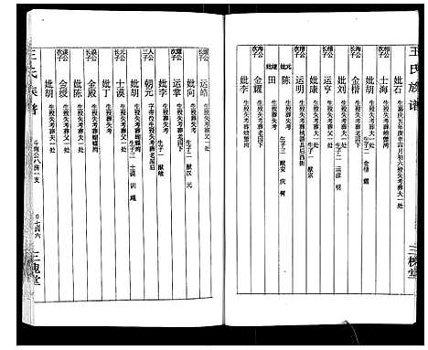 [下载][王氏族谱]湖南.王氏家谱_十一.pdf