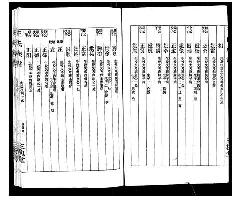 [下载][王氏族谱]湖南.王氏家谱_十二.pdf