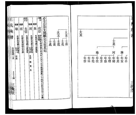 [下载][王氏族谱]湖南.王氏家谱_十二.pdf