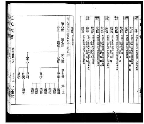 [下载][王氏族谱]湖南.王氏家谱_十三.pdf