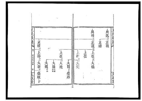 [下载][王氏族谱]湖南.王氏家谱_三.pdf