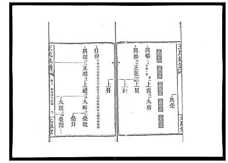 [下载][王氏族谱]湖南.王氏家谱_六.pdf