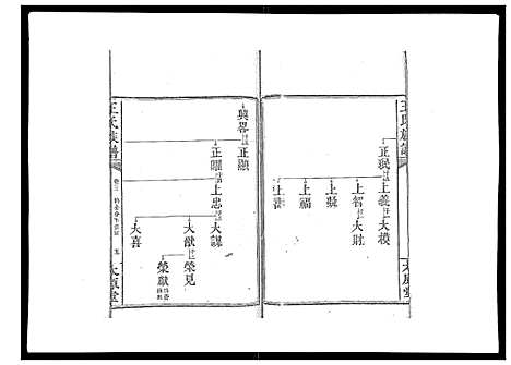 [下载][王氏族谱]湖南.王氏家谱_六.pdf