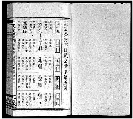 [下载][王氏族谱_16卷首1卷_王氏合修族谱]湖南.王氏家谱_七.pdf