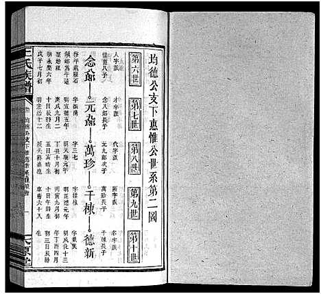 [下载][王氏族谱_16卷首1卷_王氏合修族谱]湖南.王氏家谱_八.pdf