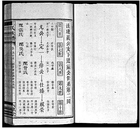 [下载][王氏族谱_16卷首1卷_王氏合修族谱]湖南.王氏家谱_十.pdf