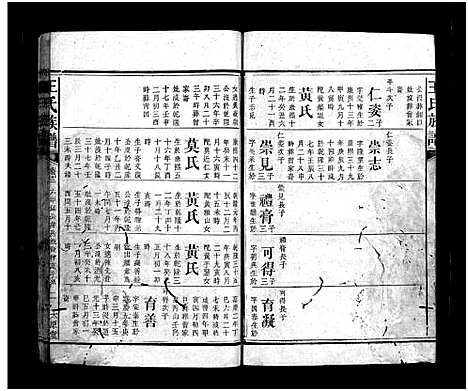 [下载][王氏族谱_16卷首3卷]湖南.王氏家谱_十四.pdf