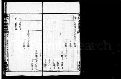 [下载][王氏族谱_37卷首3卷_太原王氏四修族谱_王氏四修族谱]湖南.王氏家谱_二.pdf