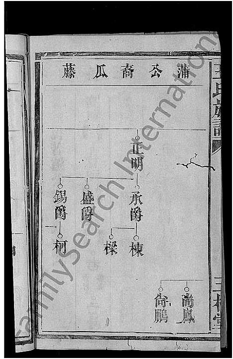 [下载][王氏族谱_6卷首1卷]湖南.王氏家谱_七.pdf