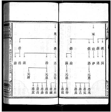 [下载][王氏族谱_11卷]湖南.王氏家谱_四.pdf