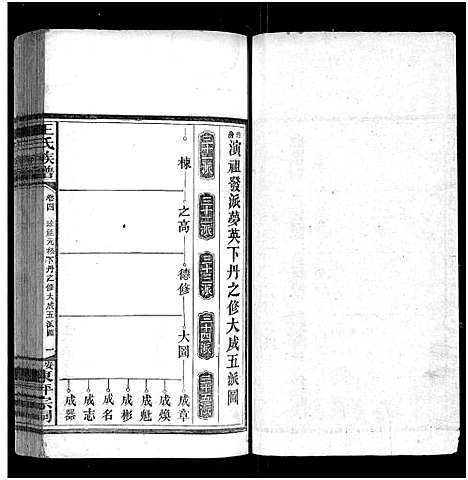 [下载][王氏族谱_11卷]湖南.王氏家谱_五.pdf