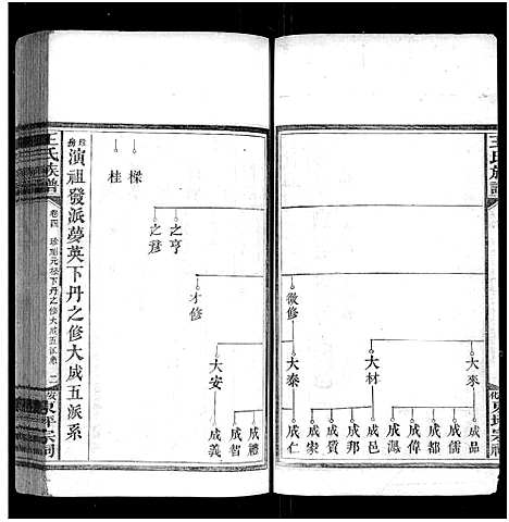 [下载][王氏族谱_11卷]湖南.王氏家谱_五.pdf