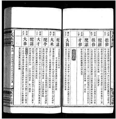 [下载][王氏族谱_11卷]湖南.王氏家谱_五.pdf