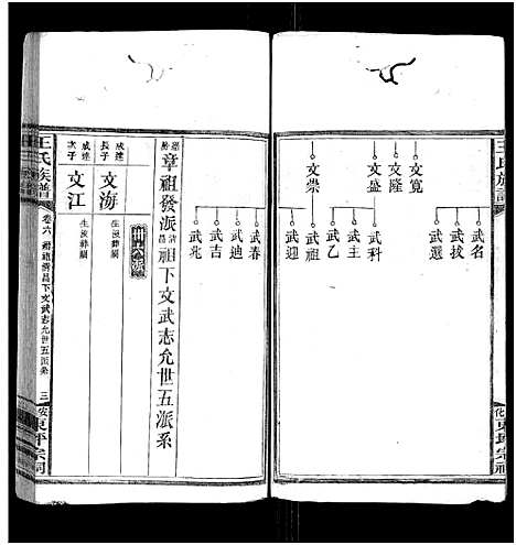 [下载][王氏族谱_11卷]湖南.王氏家谱_七.pdf