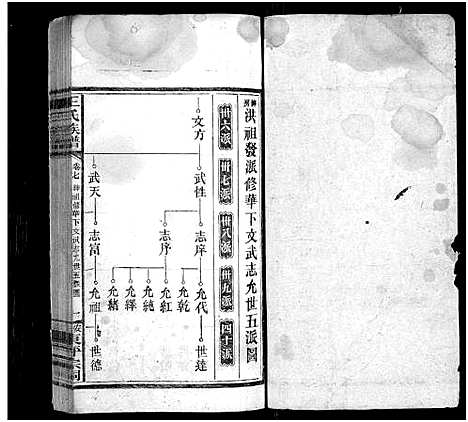 [下载][王氏族谱_11卷]湖南.王氏家谱_八.pdf