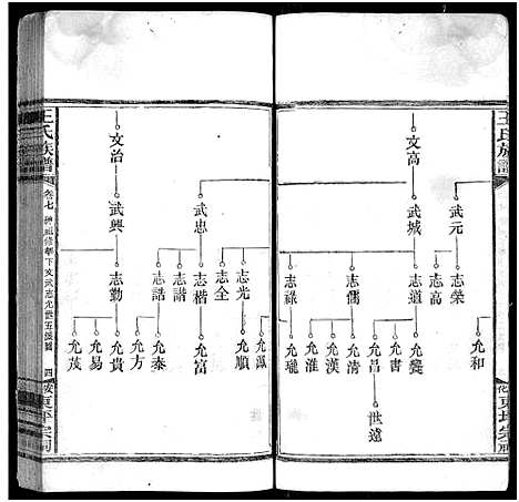 [下载][王氏族谱_11卷]湖南.王氏家谱_八.pdf