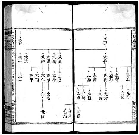 [下载][王氏族谱_11卷]湖南.王氏家谱_八.pdf