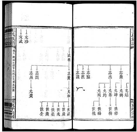 [下载][王氏族谱_11卷]湖南.王氏家谱_十.pdf