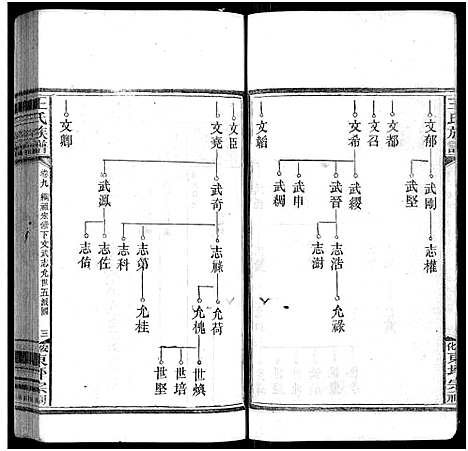 [下载][王氏族谱_11卷]湖南.王氏家谱_十.pdf