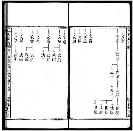 [下载][王氏族谱_11卷]湖南.王氏家谱_十一.pdf