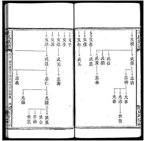 [下载][王氏族谱_11卷]湖南.王氏家谱_十一.pdf