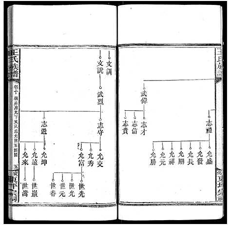 [下载][王氏族谱_11卷]湖南.王氏家谱_十一.pdf