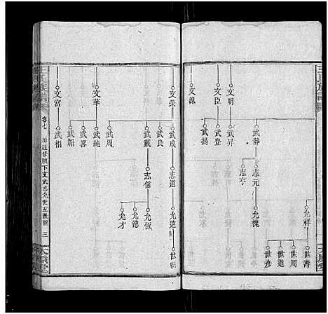 [下载][王氏族谱_8卷]湖南.王氏家谱_七.pdf