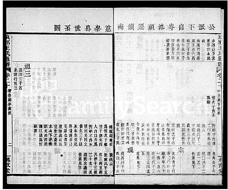 [下载][王氏通谱_106卷首2卷]湖南.王氏通谱_二.pdf