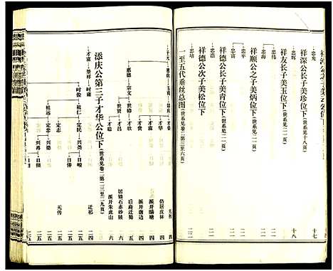 [下载][皮林王氏五修族谱_26卷]湖南.皮林王氏五修家谱_二.pdf