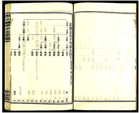 [下载][皮林王氏五修族谱_26卷]湖南.皮林王氏五修家谱_三.pdf