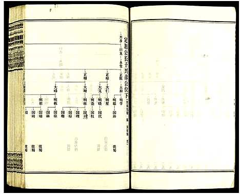 [下载][皮林王氏五修族谱_26卷]湖南.皮林王氏五修家谱_四.pdf