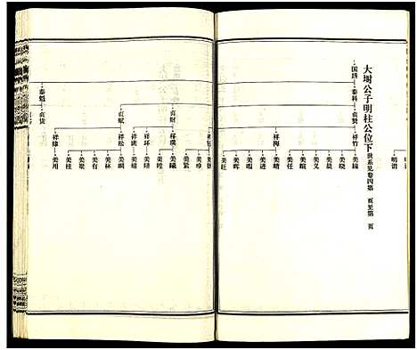 [下载][皮林王氏五修族谱_26卷]湖南.皮林王氏五修家谱_五.pdf