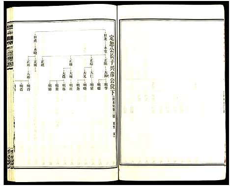 [下载][皮林王氏五修族谱_26卷]湖南.皮林王氏五修家谱_六.pdf