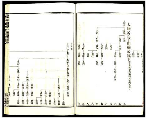 [下载][皮林王氏五修族谱_26卷]湖南.皮林王氏五修家谱_六.pdf