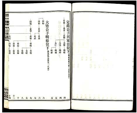 [下载][皮林王氏五修族谱_26卷]湖南.皮林王氏五修家谱_八.pdf