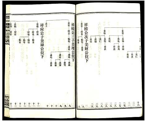 [下载][皮林王氏五修族谱_26卷]湖南.皮林王氏五修家谱_八.pdf