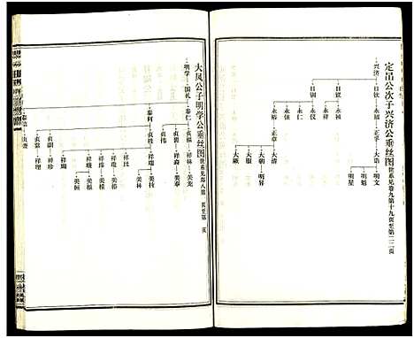 [下载][皮林王氏五修族谱_26卷]湖南.皮林王氏五修家谱_九.pdf