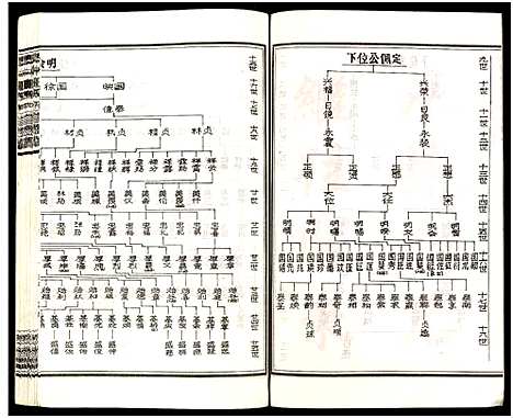 [下载][皮林王氏五修族谱_26卷]湖南.皮林王氏五修家谱_十.pdf