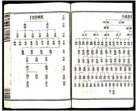 [下载][皮林王氏五修族谱_26卷]湖南.皮林王氏五修家谱_十.pdf