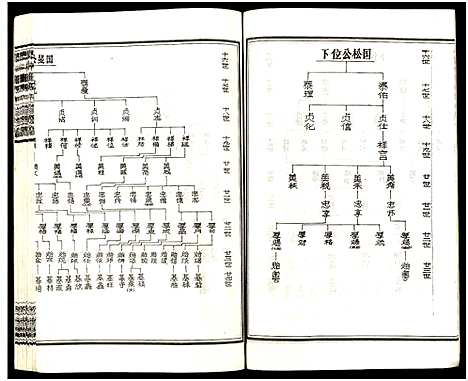 [下载][皮林王氏五修族谱_26卷]湖南.皮林王氏五修家谱_十.pdf