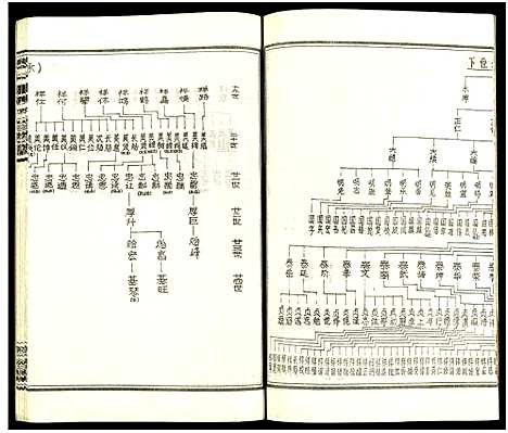 [下载][皮林王氏五修族谱_26卷]湖南.皮林王氏五修家谱_十一.pdf